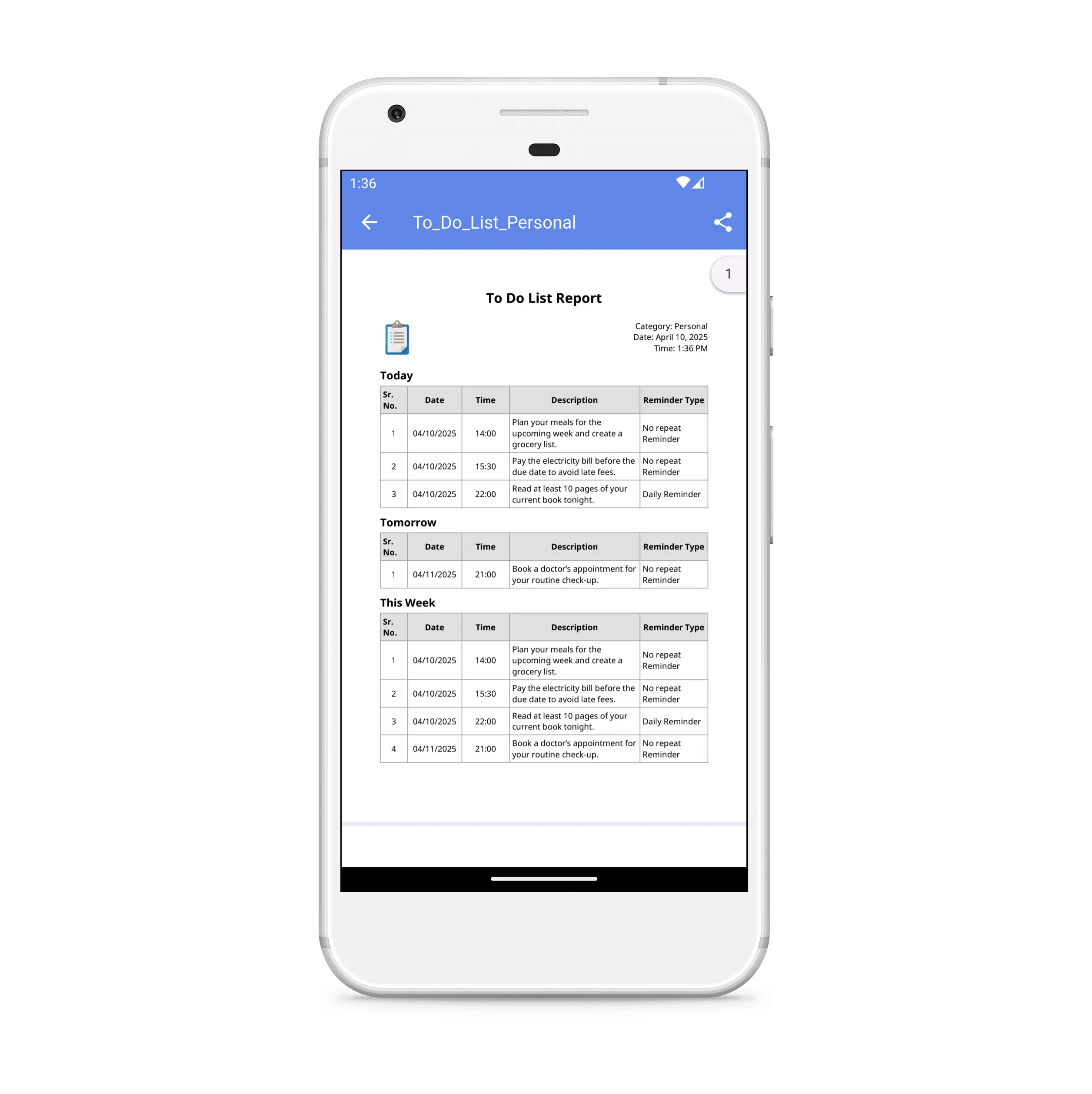 category reports