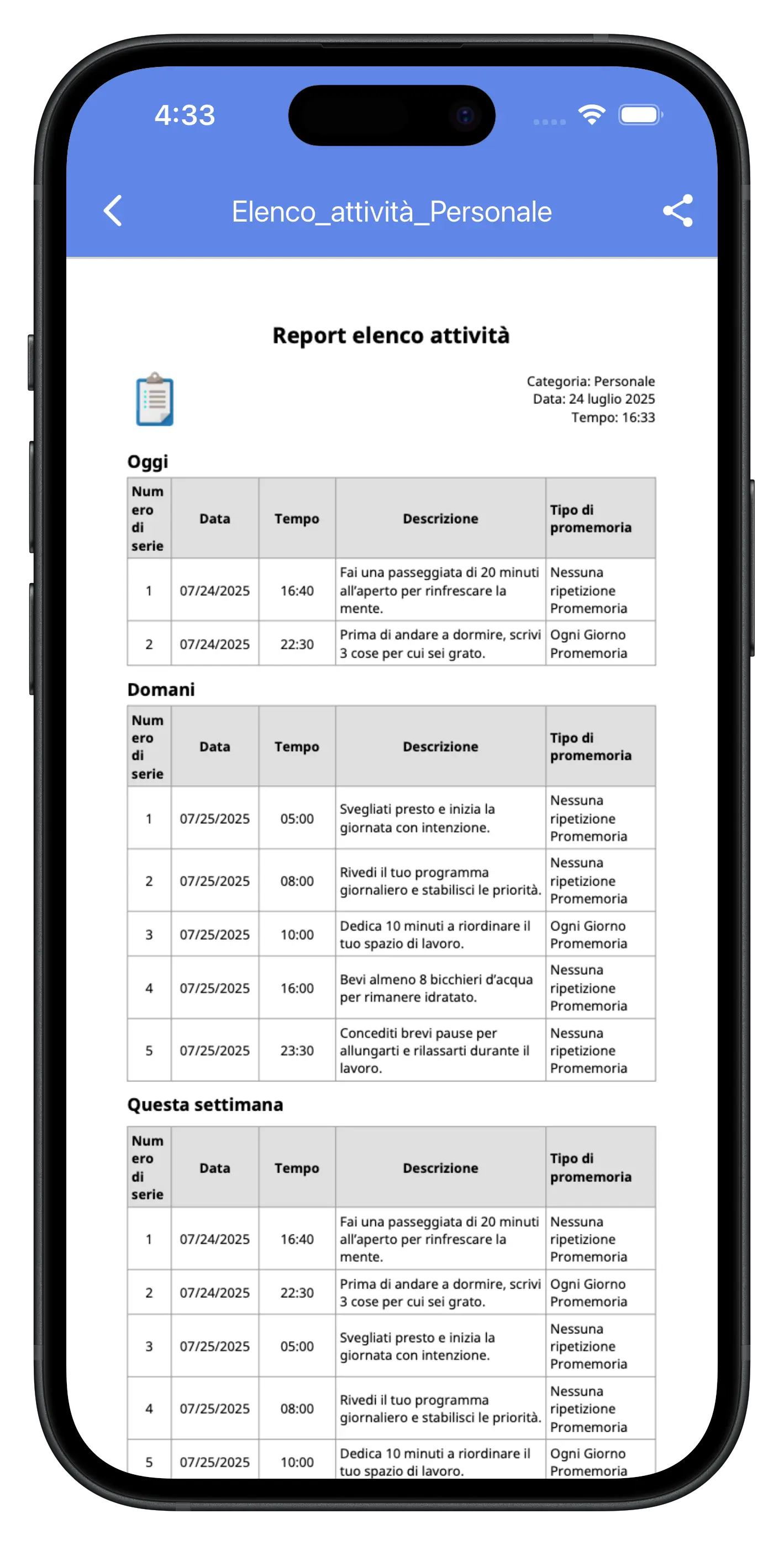 Report per categoria